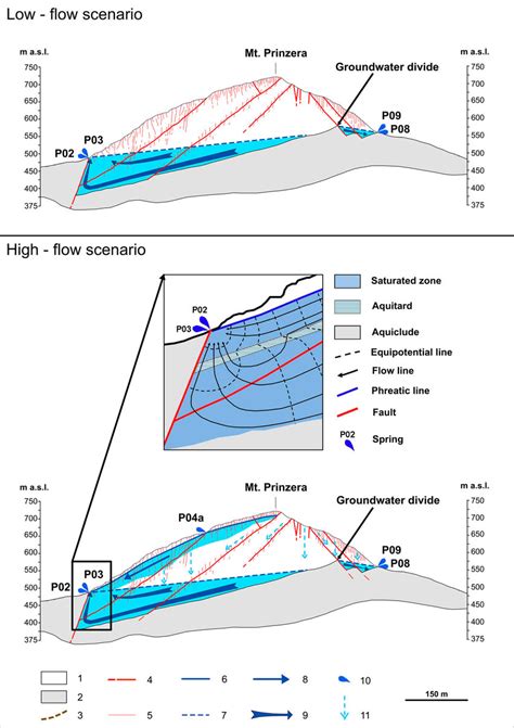 Hydrogeologic Conceptual Model Of The Mt Prinzera Aquifer System Download Scientific Diagram