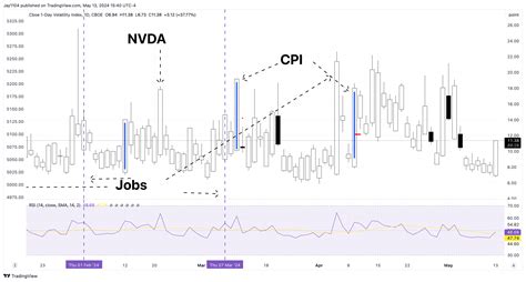 Stocks Stall Ahead Of Ppi Cpi Powell Seeking Alpha