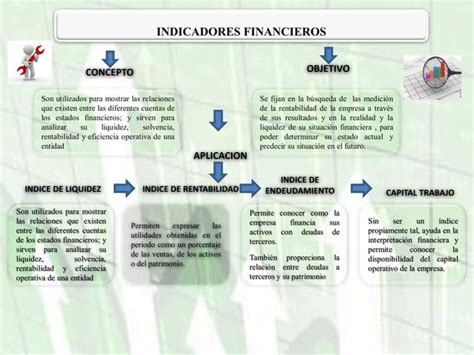 Mapa Conceptual Indicadores Financieros Ppt