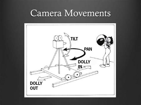 PPT - Shots, Frames and Camera Movements PowerPoint Presentation, free ...