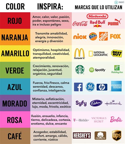 Blog Marketing Creatividad By Lateral Mind Psicolog A Del Color