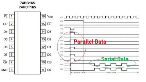 Parallel to Serial Converter with 74HC165 - Shift Register Application ...