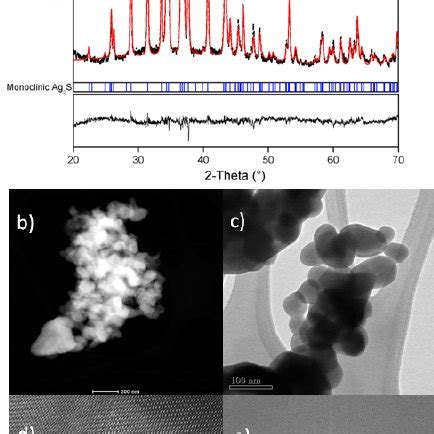 A Plot Of The Measured And Calculated Diffracto Gram Along With The