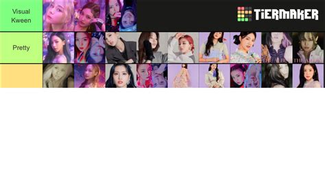 BIG3 Visual Ranking Red Velvet Blackpink Twice Itzy Aespa Tier List