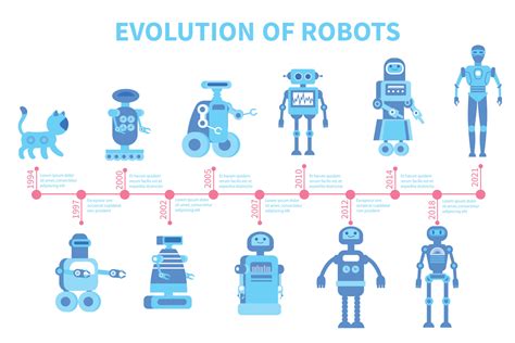 Robot Evolution Timeline Composition Vector Art At Vecteezy