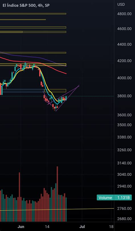 S P500 cuña de resolución bajista para SP SPX por LucianoBallerini