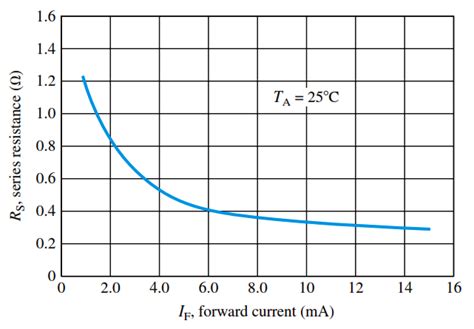 PIN Diode Working Principle - Engineering Tutorial