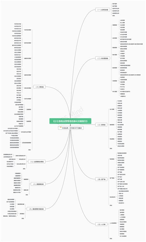 一文读懂公立医院运营管理信息化建设与实践方案建设信息化运营管理公立医院 健康界