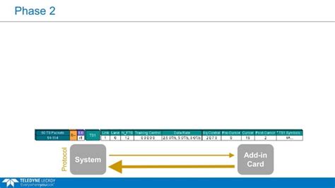 Identifying PCIe 3 0 Dynamic Equalization Problems PPT