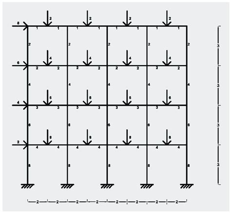 Frame of example two. Frame of example two. | Download Scientific Diagram