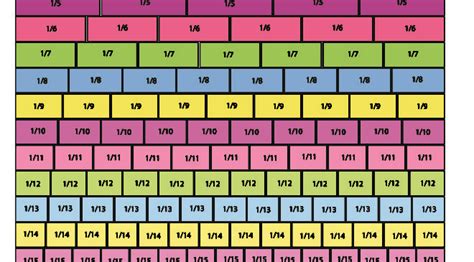 Fraction Bars Printable