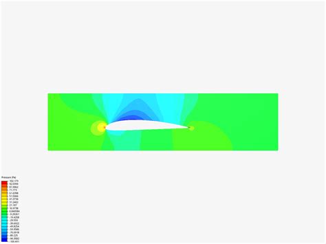 Airfoil Comparison By U500771 Simscale