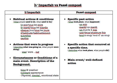 Imparfait Vs Passe Compose Le Français à Afhs