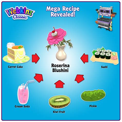 Roserina Blushini Mega Stove Secret Recipe Revealed Wkn Webkinz Newz