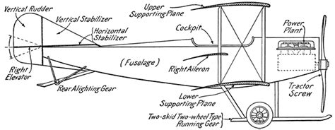 Typical Biplane | ClipArt ETC