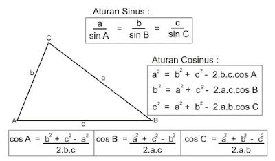 Media Belajar Online Rumus Rumus Umum Dalam Trigonometri II