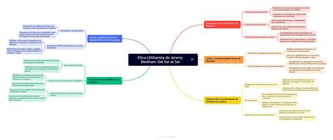 Mapa Mental Acerca Del Informe Ética Utilitarista De Jeremy Bentham Del