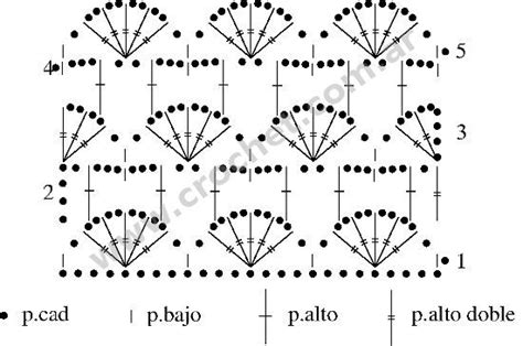 Punto N° 73 En Tejido Crochet Diferentes Puntos De Ganchillo Filet