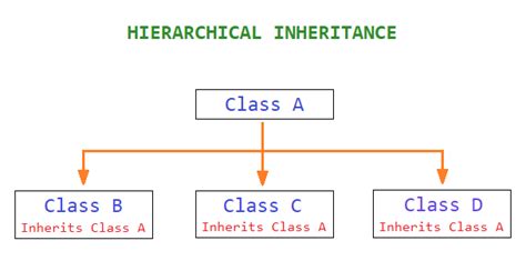 Types Of Inheritance In Python Programming Dremendo Hot Sex Picture