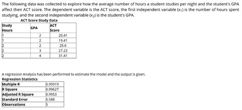 Solved The Following Data Was Collected To Explore How The Average