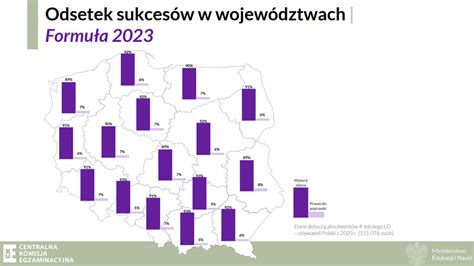 Wyniki Matury Cke Oficjalne Rezultaty W Szko Ach