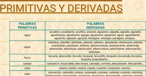 Ejemplos De Textos Con Palabras Primitivas Y Derivadas Educaci N Activa