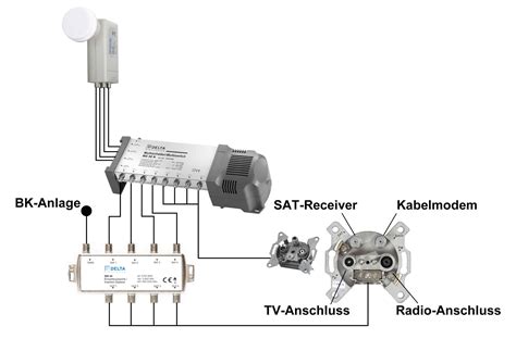 Kabelsignal In Sat Anlage Einspeisen Sw 44