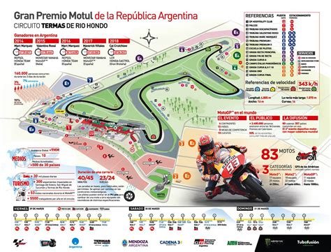 La Guía Definitiva Del Gp De Argentina En Termas De Río Hondo