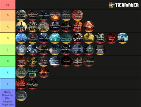 Soulsborne Bosses Tier List Community Rankings TierMaker