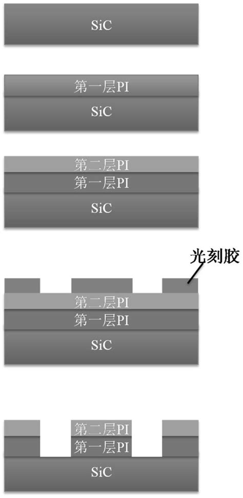 一种用于高压sic功率器件的表面钝化层及其制备方法与流程