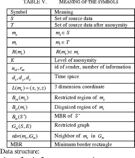 Medical Symbols And Meanings