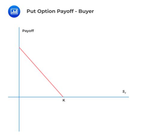 Introduction To Derivativesoptions Futures And Others Analystprep