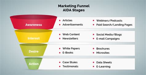 Sales Funnel 2023 A Step By Step Guide Drip Digital