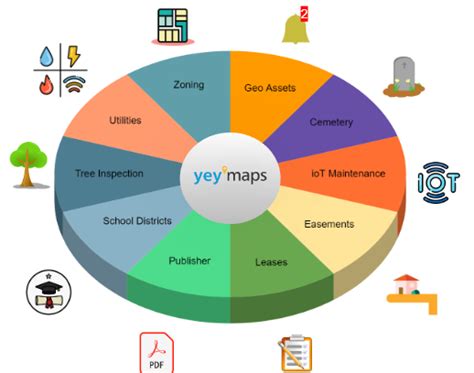 About Yeymaps Yeymaps Knowledge Base