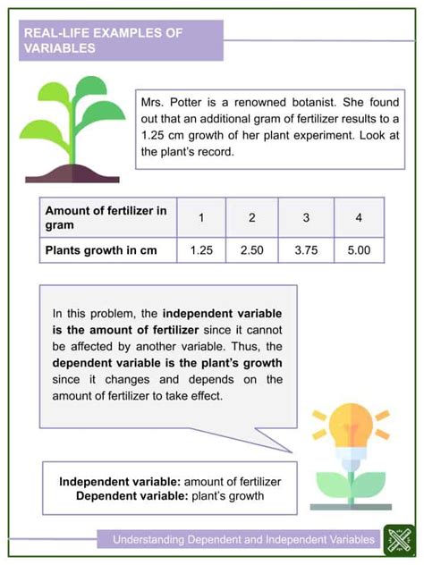 Identifying Dependent And Independent Variables Worksheet In