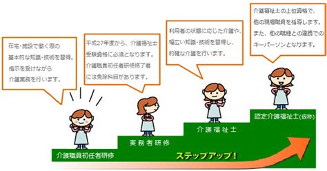 介護職員初任者研修講座 大阪で介護職員初任者研修資格を取るなら大阪城ケア学院｜大阪城ケア学院webサイト