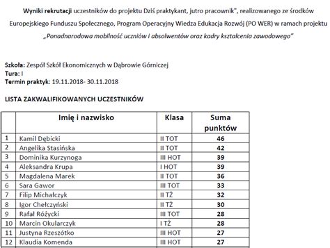 Lista Rankingowa Projektu Dzi Praktykant Jutro Pracownik Centrum