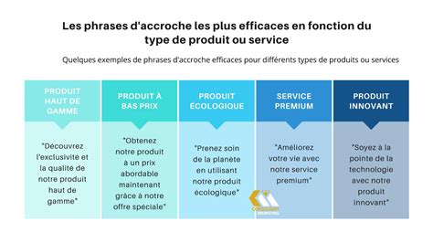 Quelle Phrase D Accroche Pour Attirer Le Client Conseils Et Exemples