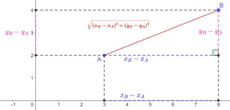 Géométrie repérée JH Maths