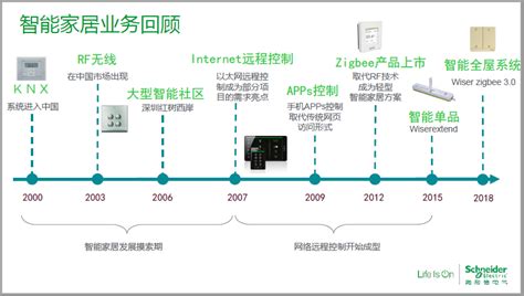 现在有哪些智能家居产品可以真正地提升生活质量？ 知乎