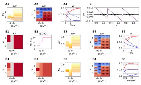 Comparing Gb Rules A1 Δí µí±¤ In The Original Gb Rule Darker Lines