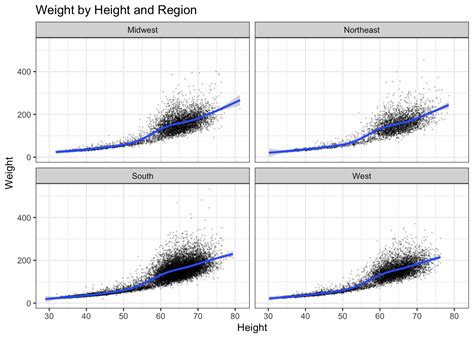 Plotting With `ggplot2` Columbia Psychology Scientific Computing