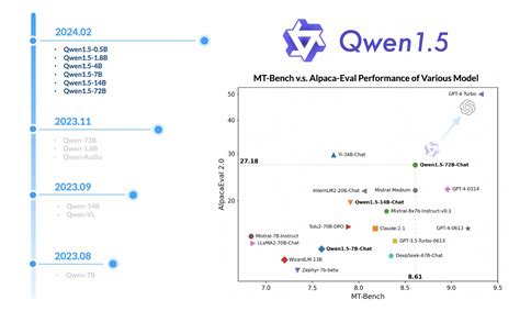 Alibaba Latest Ai Qwen Series Surpasses Claude And Gpt Turbo