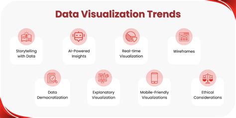 Top Data Visualization Trends 2024 | AllCode