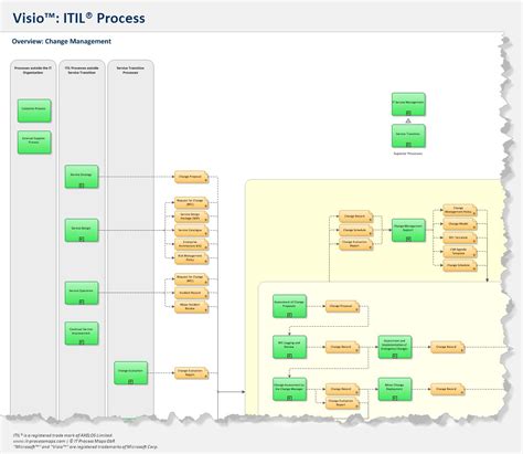 Process Flow Chart Template Visio