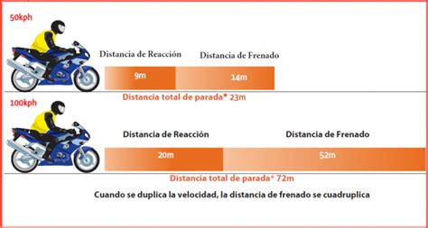 Esta es tu moto una guía de seguridad para ti y para tu motocicleta