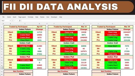 Fii Dii Data Analysis Participant Wise Open Interest Analysis Nifty