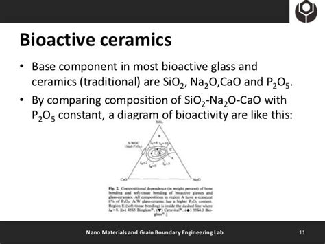 introduction to bioactive glass