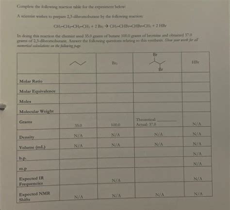 Solved Complete The Following Reaction Table For The Chegg