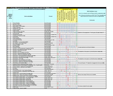 Create Effective RACI Charts with Excel | Download Free Templates